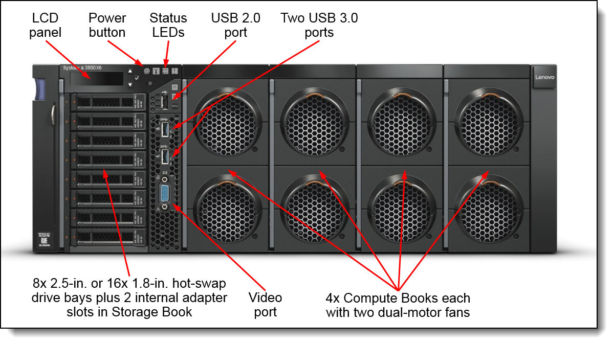 Lenovo System x3850 X6 (6241) Product Guide (withdrawn product